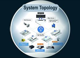 System Topology of Vehicle Surveillance and Intelligent Fleet Management Systems
