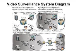 Video Surveillance Systems Diagram